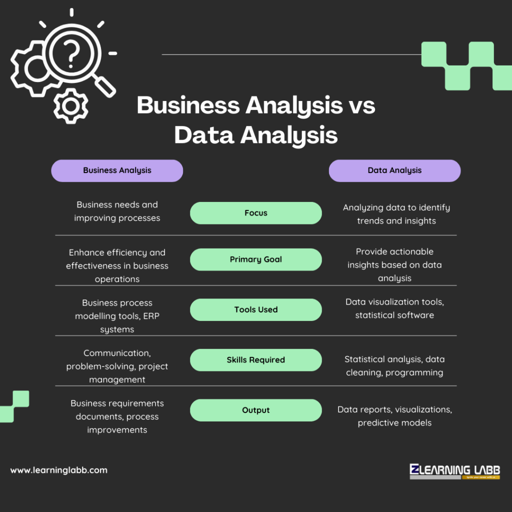 Business Analysis vs Data Analysis