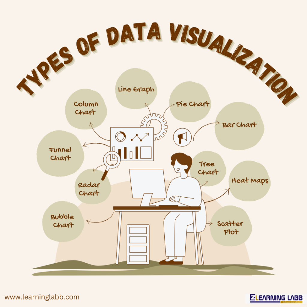 data visualization in business analytics