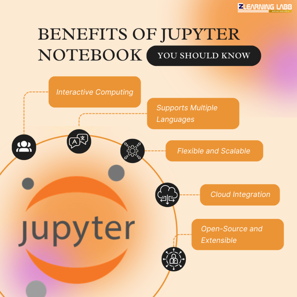 How To Use Jupyter Notebook