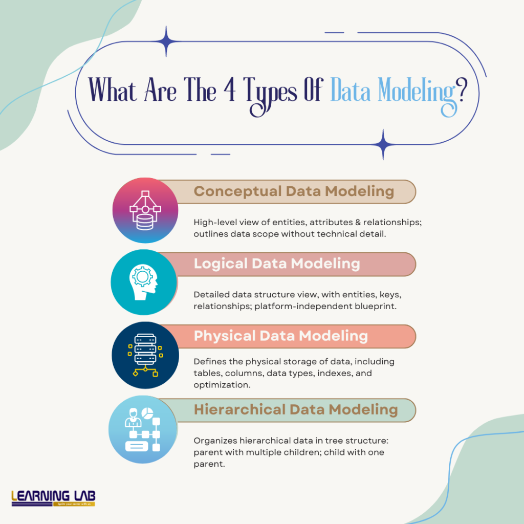 Data Analyst Interview Questions On Data Modeling