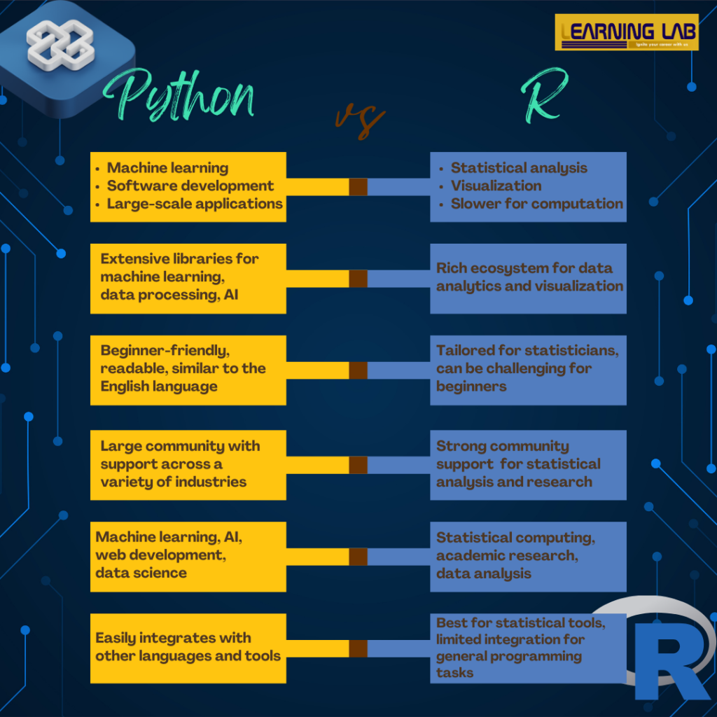 difference between python and r programming language