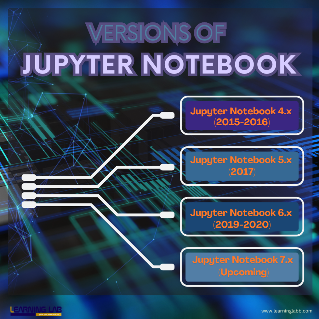 which jupyter notebook version