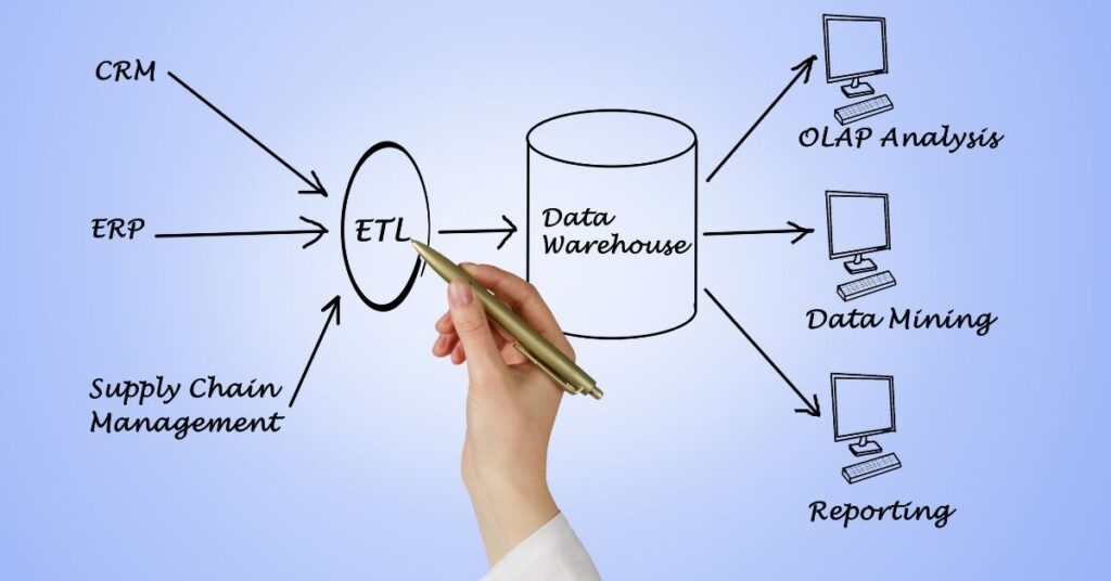 data warehouse in data mining