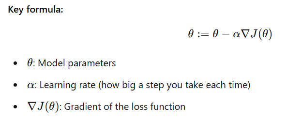 what is gradient descent in machine learning