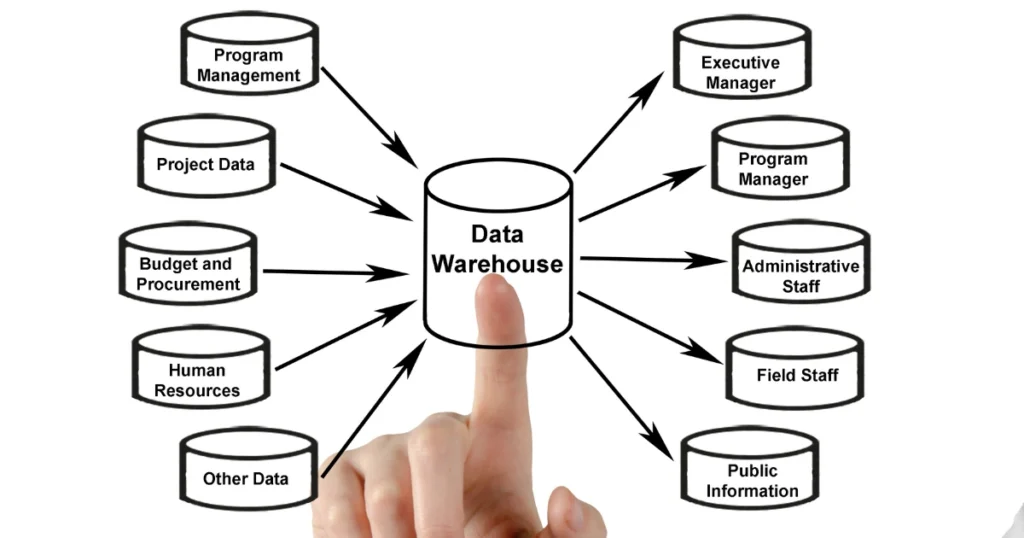 difference between olap and oltp in data mining