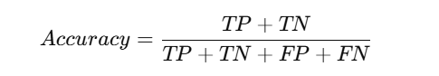 What is Confusion Matrix in Machine Learning