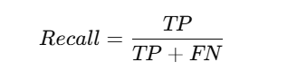 What is Confusion Matrix in Machine Learning