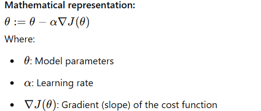 what is gradient descent in machine learning