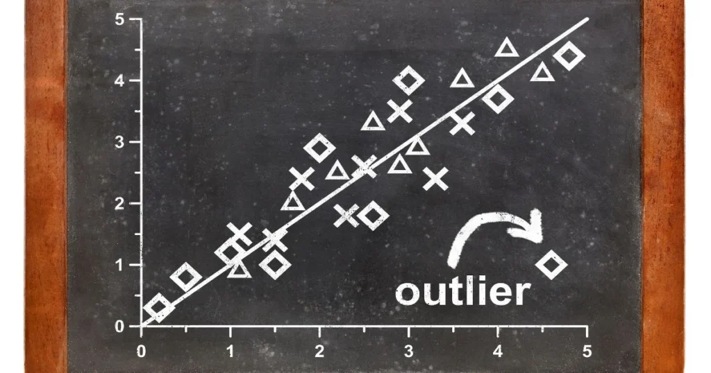 outlier analysis in data mining