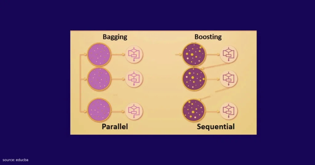 bagging and boosting in machine learning