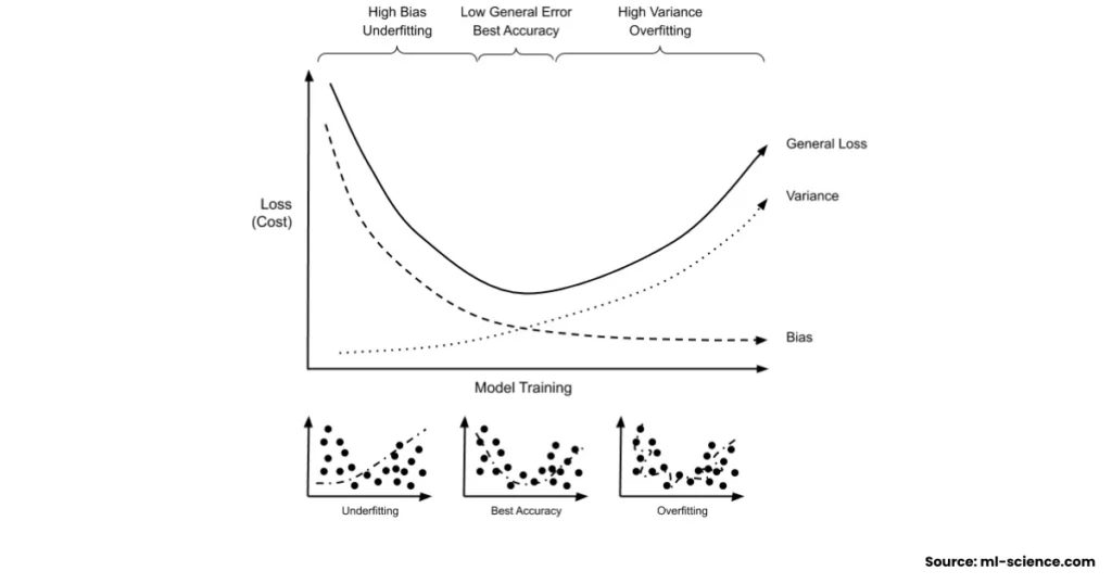 cost function in machine learning