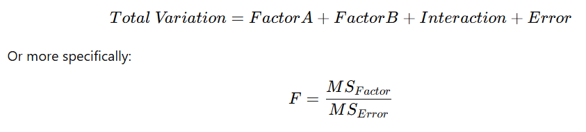 difference between one-way ANOVA and two-way ANOVA