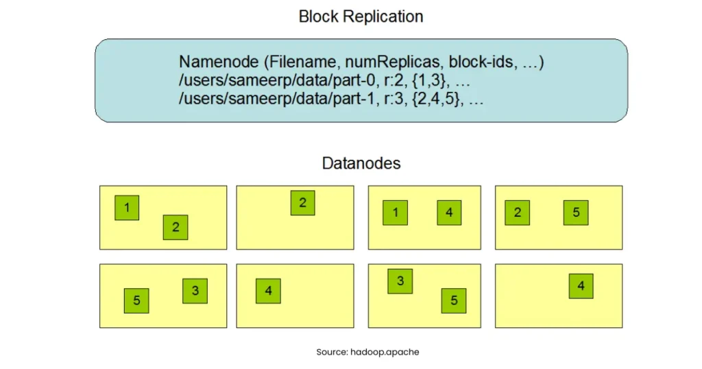 hadoop architecture in big data