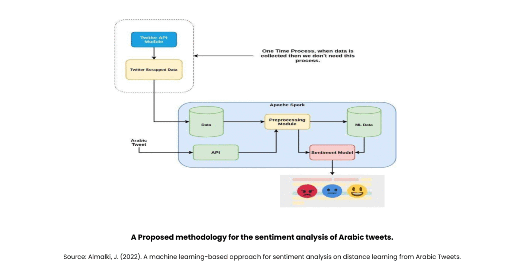 sentiment analysis using machine learning