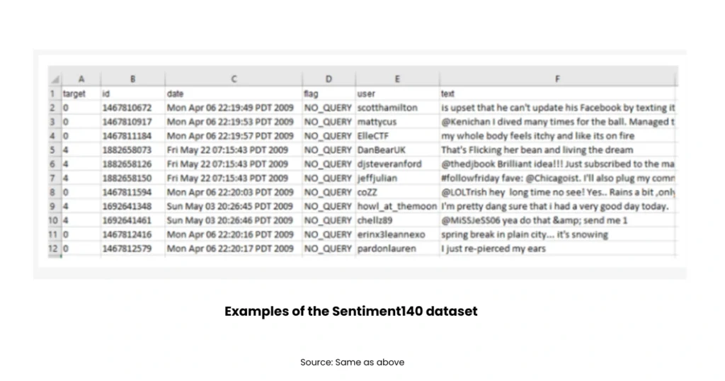 sentiment analysis using machine learning