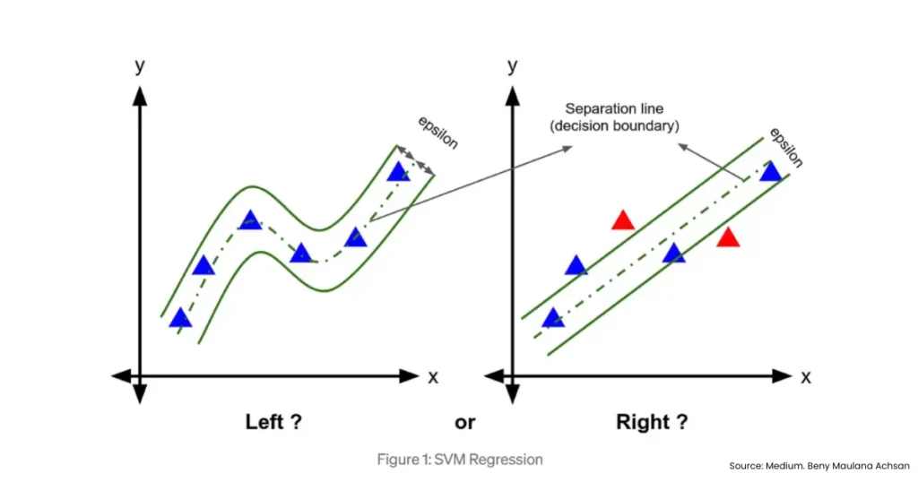 types of regression analysis
