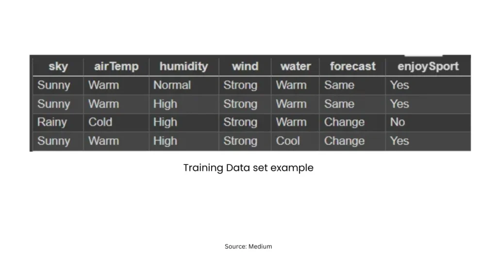 candidate elimination algorithm in machine learning