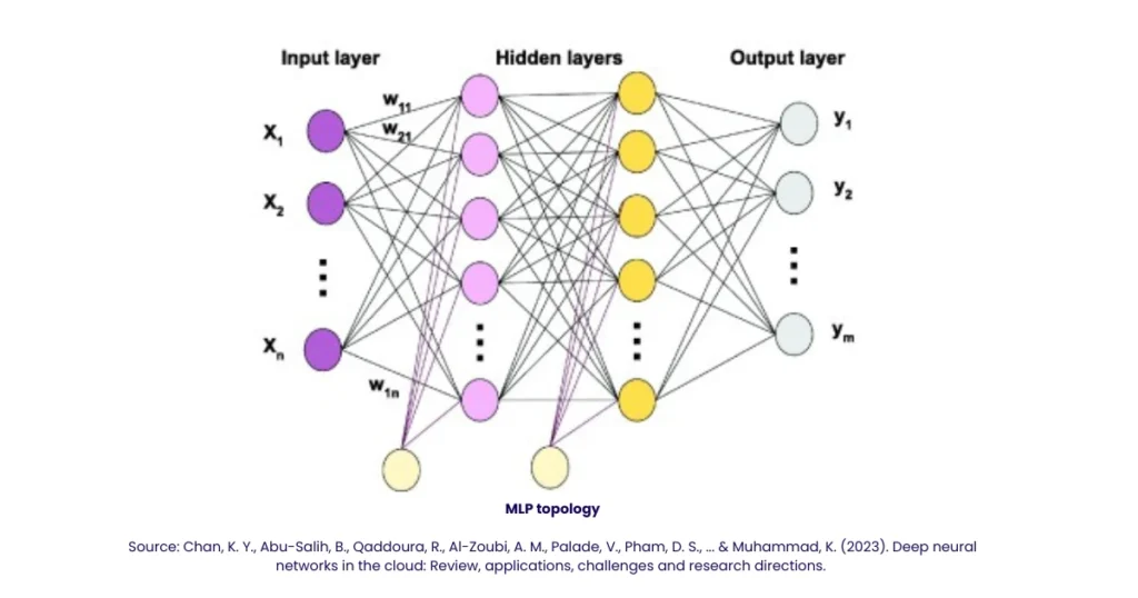 multilayer perceptron in machine learning
