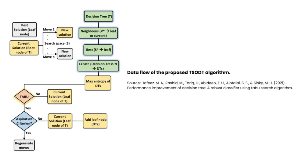 what is decision tree in machine learning
