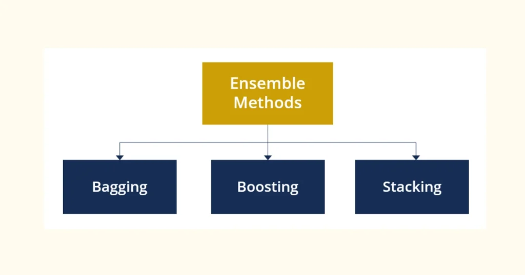 Ensemble Methods in Machine Learning