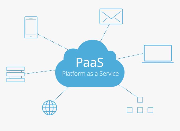 Example of Platform as a Service in Cloud Computing