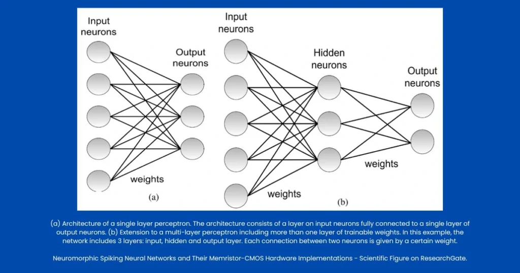 single layer vs multilayer neural network
