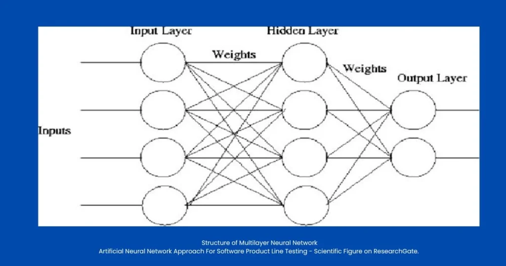 single layer vs multilayer neural network