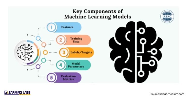 Designing a learning system in machine learning