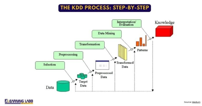 KDD vs Data Mining: 6 Differences Explained with Examples