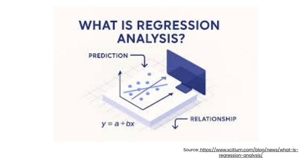 Regression analysis in data mining